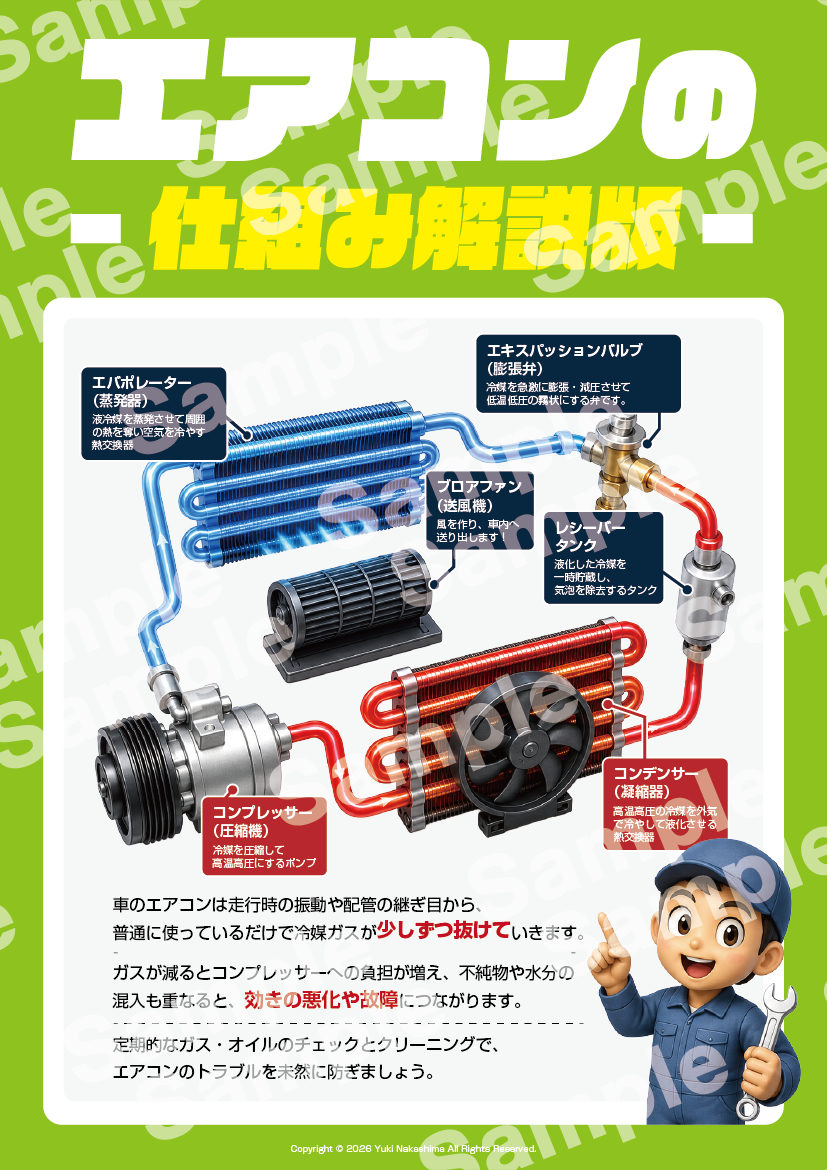 車用エアコン解説グラフィック のサムネイル